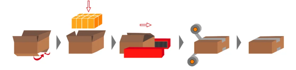 Precintado automático vs. manual: diferencias en costes y calidad final 1 Proceso de precintado de cajas